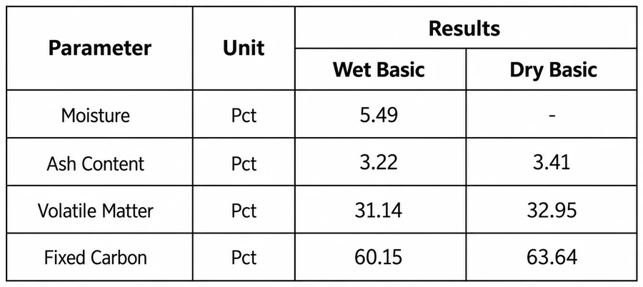Excerpt of the laboratory report for the FAMALA BBQ charcoal stick