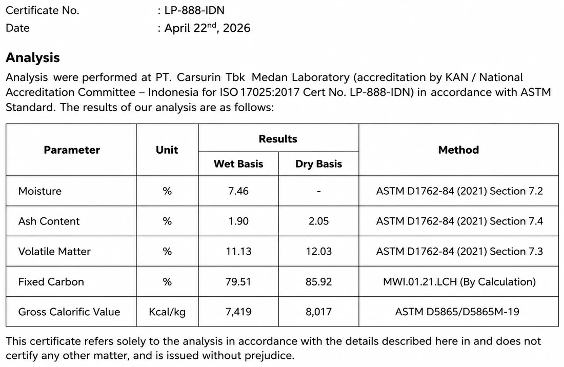 Excerpt of the Carsurin laboratory report for the 26 mm coconut shisha briquette